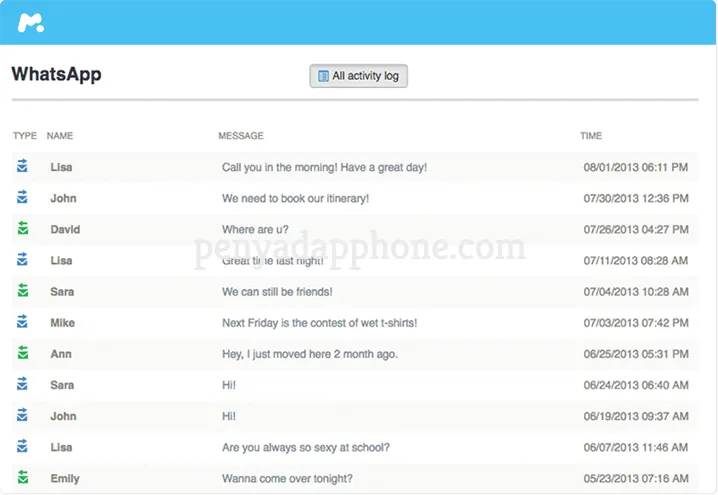 Cara Menyadap Akun WhatsApp