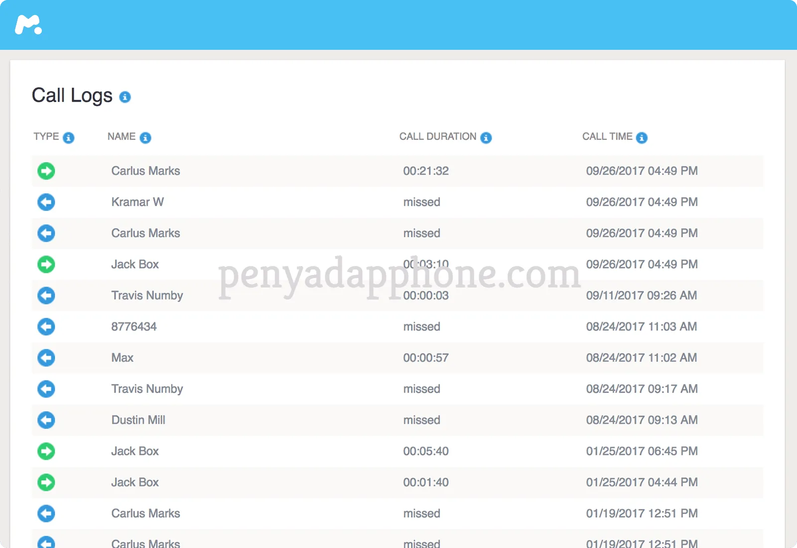 Penyadap Panggilan Telepon