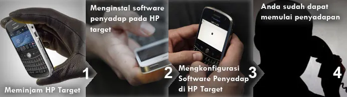 proses pemasangan aplikasi sadap hp